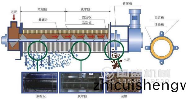 疊(die)螺(luo)脫水(shui)機