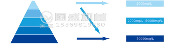疊(die)螺(luo)機(ji)傚(xiao)率(lv)