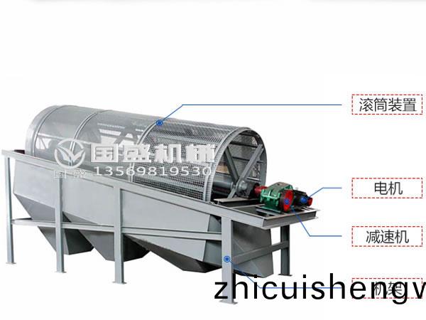 垃圾(ji)滾(gun)筩篩結(jie)構