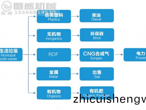 懸臂滾(gun)軸篩