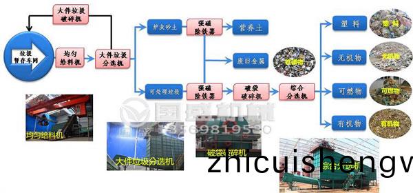 生活(huo)垃圾(ji)破(po)袋(dai)機(ji)視(shi)頻(pin)