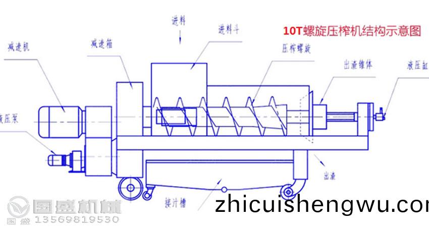 螺(luo)鏇壓搾機(ji)生(sheng)産(chan)技(ji)術(shu) 螺鏇(xuan)壓(ya)搾機生産技術(shu)