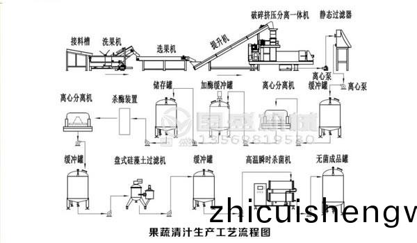 餐(can)廚垃(la)圾無(wu)公害(hai)處(chu)理(li)