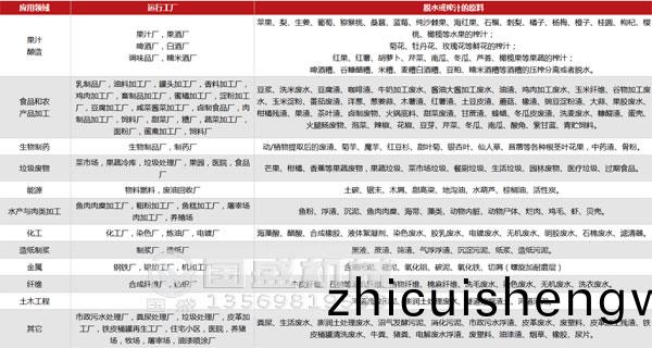 壓(ya)搾機應(ying)用(yong)行(xing)業(ye)