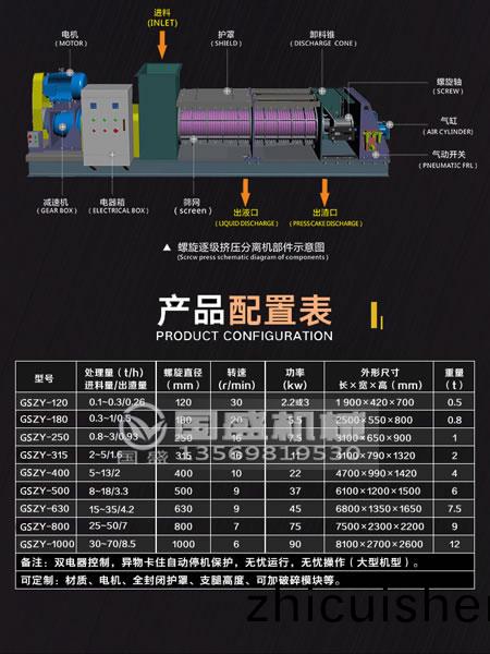 城(cheng)市(shi)餐(can)廚(chu)垃(la)圾處(chu)理設(she)備(bei)