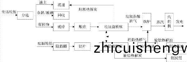 生(sheng)活(huo)垃(la)圾如何(he)處理(li)