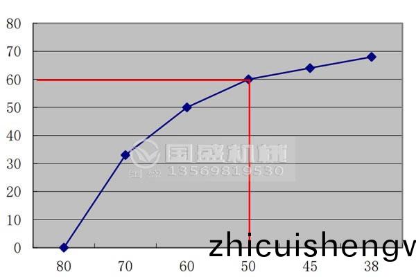 汚泥壓(ya)搾(zha)機處(chu)理(li)量