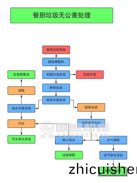 餐(can)廚(chu)垃圾處理(li)設備(bei)生(sheng)産(chan)廠傢(jia)