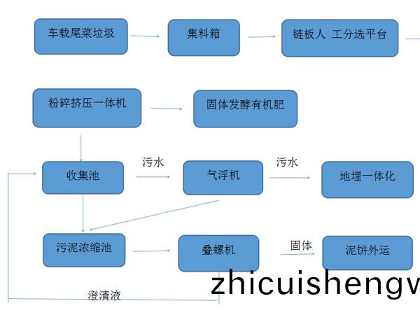 餐(can)廚垃圾有哪(na)些特(te)點(dian) 餐廚(chu)垃(la)圾(ji)有(you)哪些(xie)特點(dian)