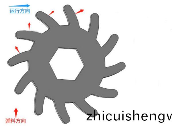 星型分(fen)選(xuan)機